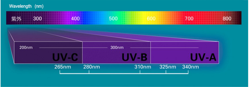 Deep UV Chip for UV Flashlight