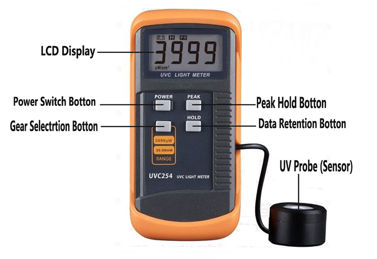 UVC UV Testing Meter UVC254 UVC Intensity Measurement
