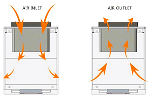 El problema del enfriamiento del ventilador de la máquina de curado UV