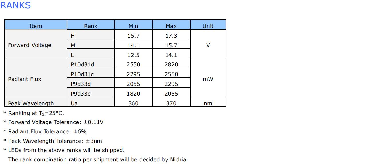 NICHIA 365nm UV Chip UV Curing Systems