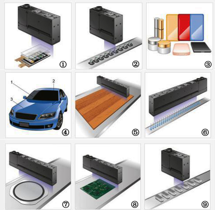 Aplicación de equipos de curado LED UV.