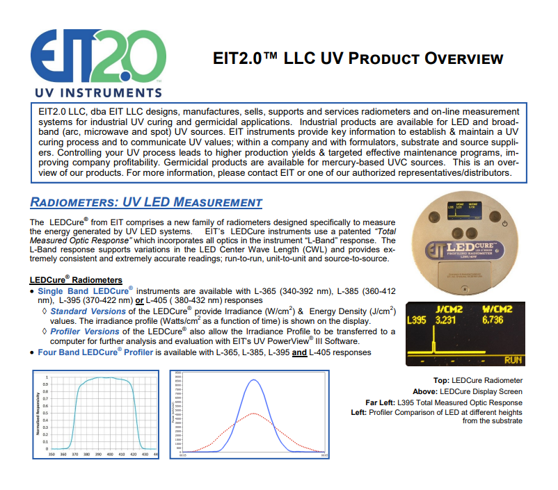 specification of EIT METER